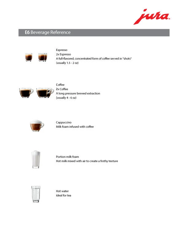 JURA E6 Automatic Espresso Machine - PRE 2023 7 JURA E6 Automatic Espresso Machine - PRE 2023 - Image 5