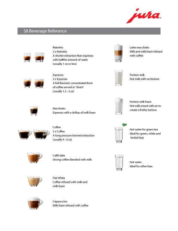 Refurbished JURA S8 Chrome Espresso Machine 7 Refurbished JURA S8 Chrome Espresso Machine - Image 5